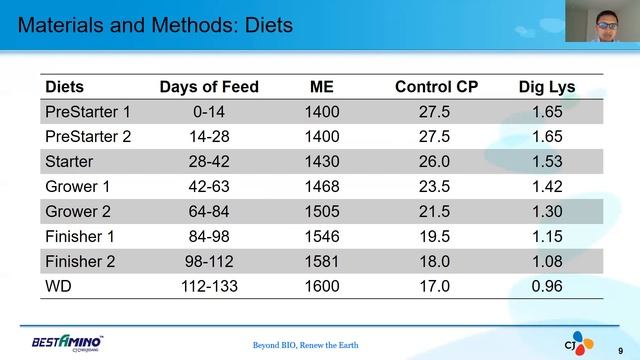 117_ Video_ Impact of reducing dietary CP level on male turkey performance смотреть онлайн