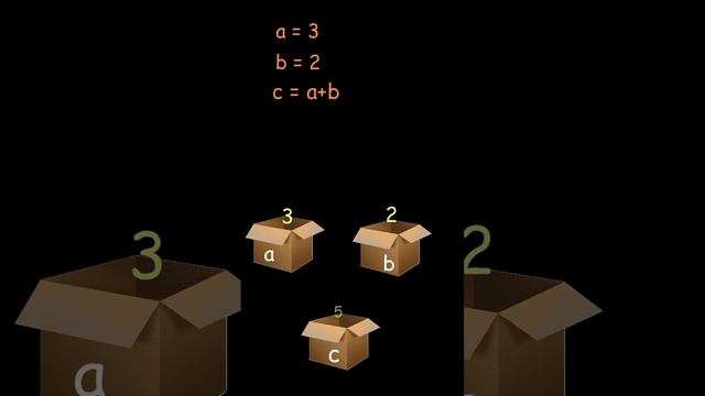 Sum  of  two Numbers  in Python | Python Series | Vivek Telugu Library