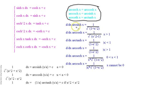 Calculus B - Hyperbolic Functions