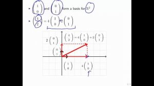 11.4.1 The Unit Basis Vectors, One More Time