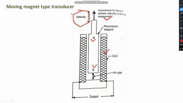 Measurement of Linear Velocity |Electromagnetic Transducers|Moving Magnet type|Moving coil type|S&T смотреть онлайн