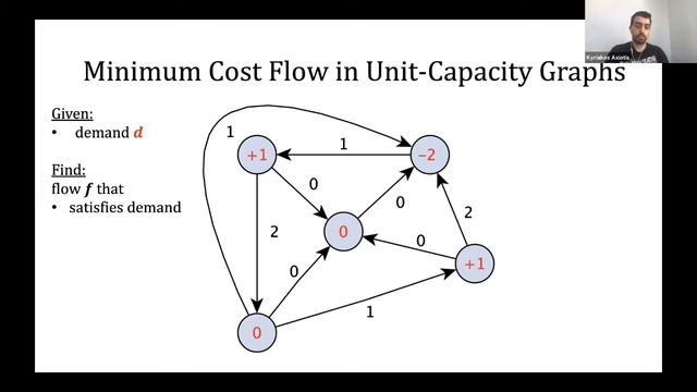 Session 1B - Graph Algorithms and Graph Theory