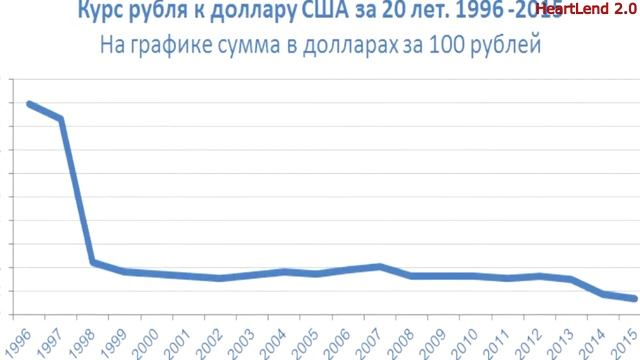 Самая Масштабная Финансовая Афёра Века..Миллиарды Долларов Теневой экономики