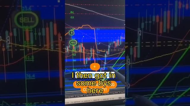 FOREX | US30: My Lightning Bolt Strategy Expert Advisor  made $4,400 over night