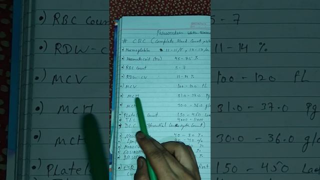 CBC Test Parameters | DMLT /   BMLT