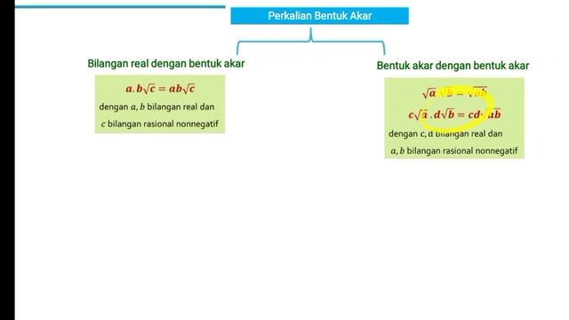 X SMK- Bentuk Akar (Menyederhanakan dan Operasi Bentuk Akar) смотреть онлайн