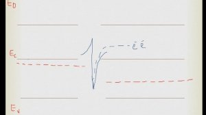 A quick introduction to High Electron Mobility Transistor (HEMT)