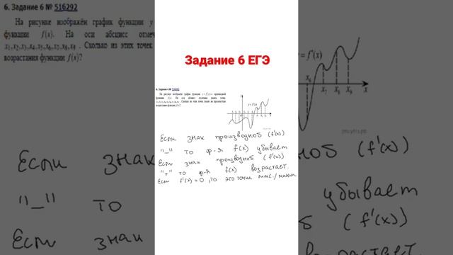 Как легко решить задание с производной на ЕГЭ #егэ2022 #репетиторегэ #математика #100баллов