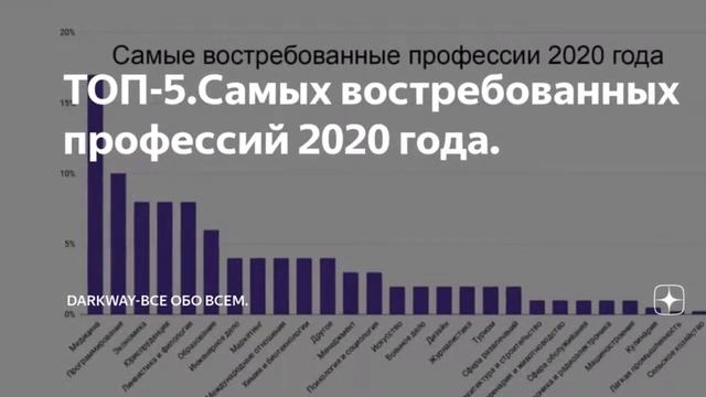 Топ−5 востребованных профессий в Интернете в 2021 году смотреть онлайн