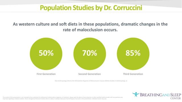 Breathing and Sleep Center PEM смотреть онлайн