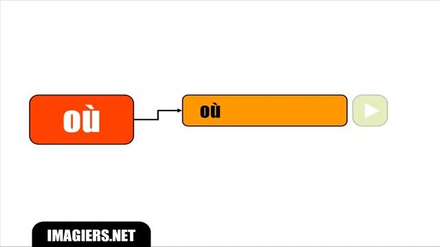 Урок французского языка = # Произношениезвука où смотреть онлайн