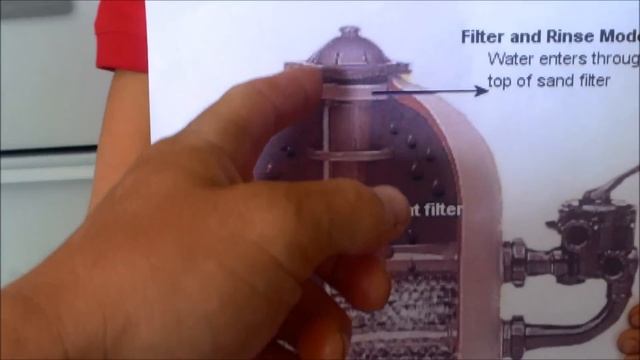 Air in Your Sand Filter, Sand Filter Part 3 смотреть онлайн