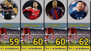 У кого Больше голов со штрафных в истории Футбола