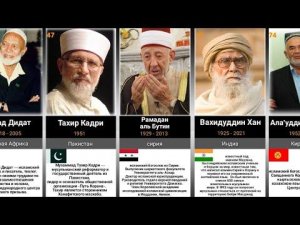 100 величайших исламских ученых (имам) /100 Greatest Islamic Scholars (Recent History)