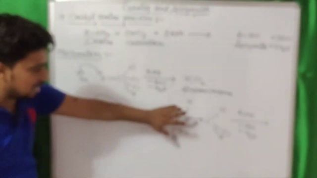 L-8  cyanide and isocyanide  class 12 chemistry  methods of preparation  chemical reactions
