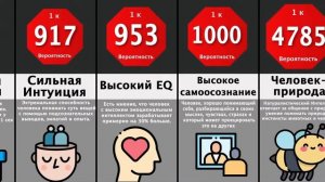 Сравнение Вероятностей Интеллект Человека