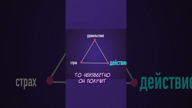 Схема управления человеком: просто и наглядно