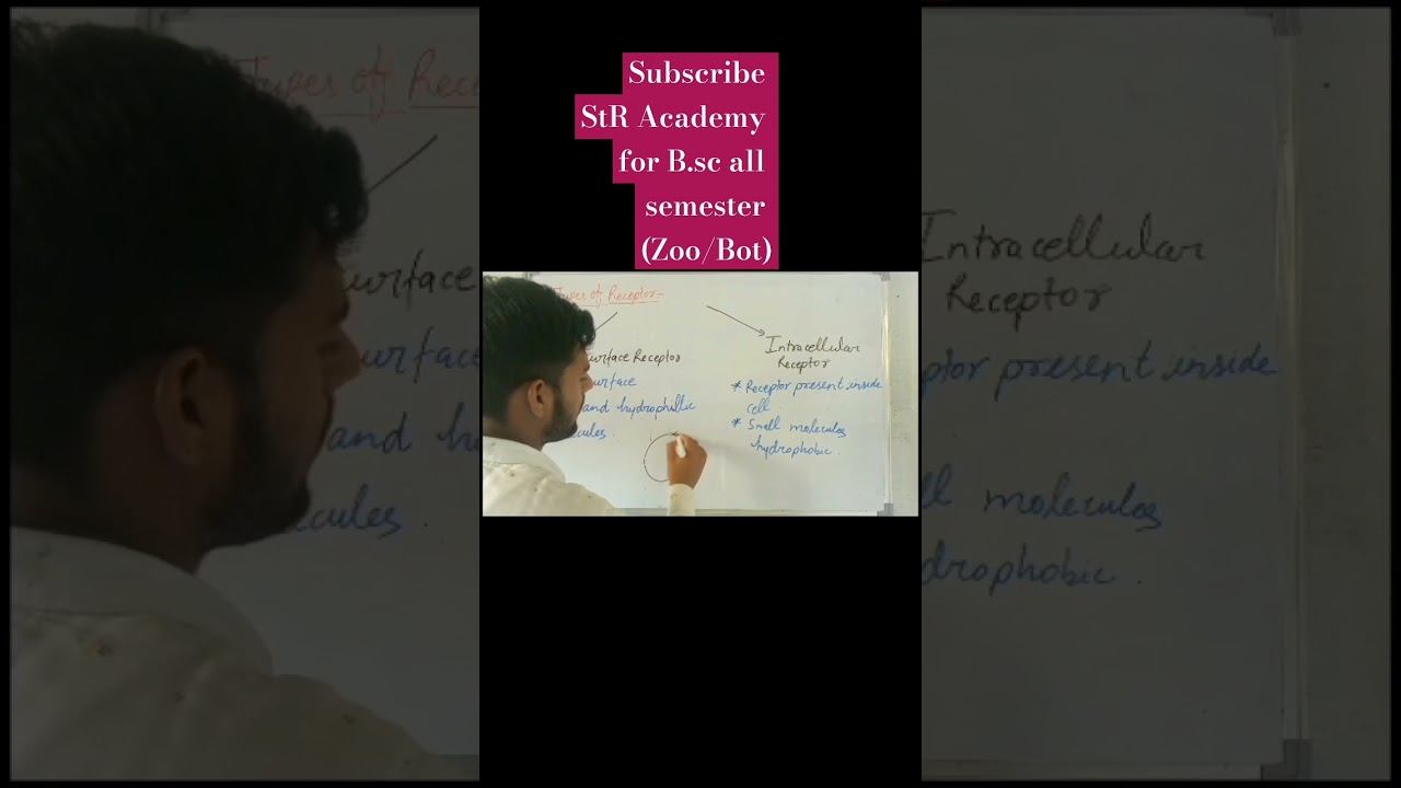 Types of cell receptor|Extra cellular receptor &Intra cellular receptor #bsc #1stsemester