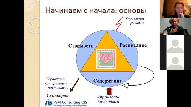 Управление проектами зачем оно нужно и с чего начать. Марина Грашина смотреть онлайн