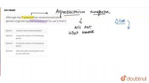 Although the Ti plasmid has revolutionised plant genetic engineering one limitation of its use is