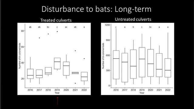 Wildlife Diversity Webinar Series Integrated Disease Management System Approach to Reduce White N смотреть онлайн