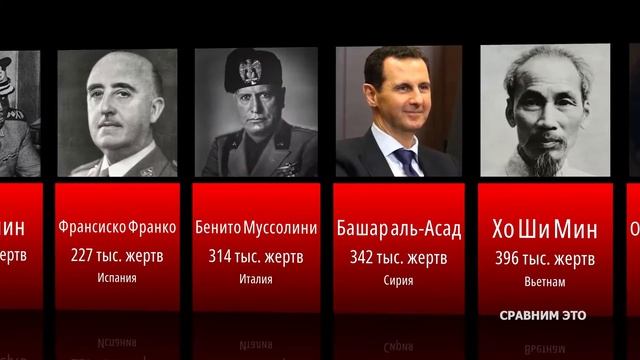 Самые жестокие диктаторы в истории смотреть онлайн