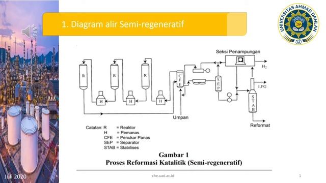 Catalytic Reforming смотреть онлайн