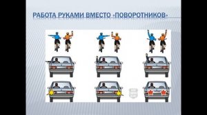 Начало движения, маневрирование 1 тема