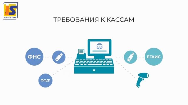 Контур диагностика для этп и госпорталов