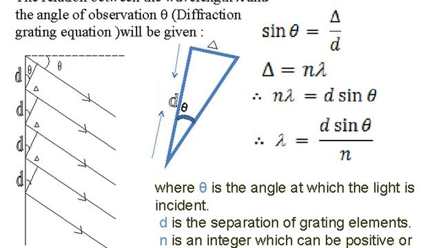 wavelengths of Hα, Hβ and Hγfrom the Balmer series of hydrogen using grating spectrometer experimen смотреть онлайн