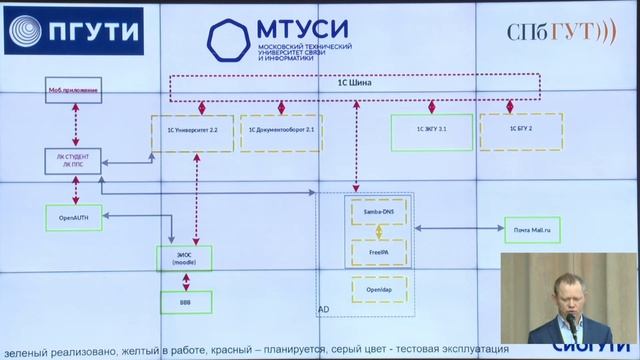 Круглый стол Цифровизация современного учебного заведения смотреть онлайн