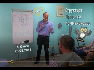 Структура процесса  коммуникации.