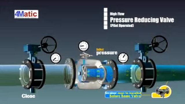 Pressure Reducing Valve 4matic Valves смотреть онлайн