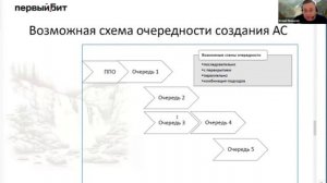 ГОСТ 34. Разработка автоматизированной системы управления.
