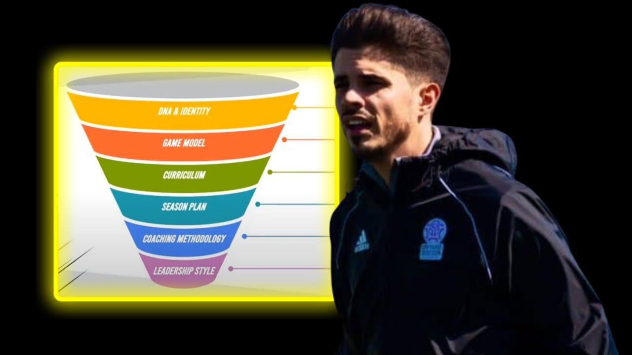 The 6 Pillars Every Coach MUST Understand & Master смотреть онлайн