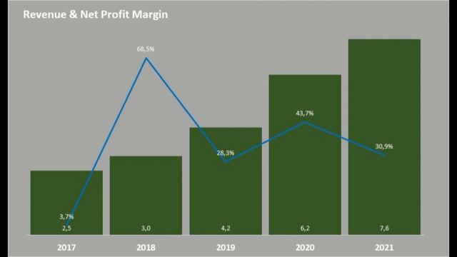 Vertex Pharmaceuticals  Aktie im Self-Benchmarking (mit CCR & Intrinsic Value) смотреть онлайн