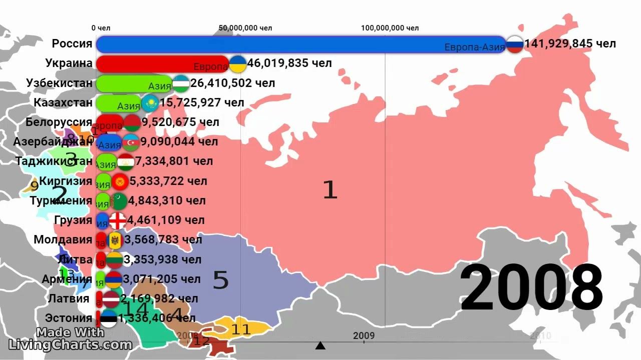 Население стран постсоветского пространства 1992-2023 г.г.