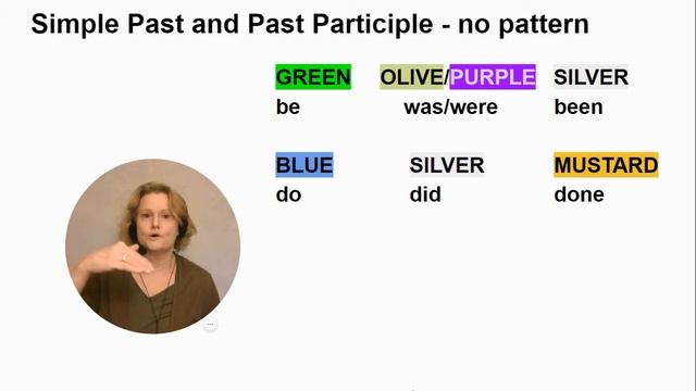 Irregular Verbs Grouped by Pronunciation: Group 11 (Miscellaneous A) - A Multisensory Approach смотреть онлайн