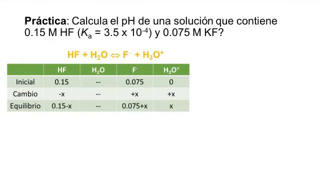 Efecto del ión común смотреть онлайн