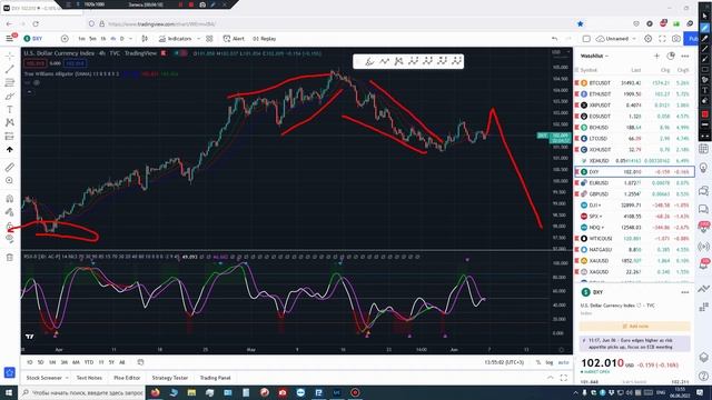 Краткий обзор рынка крипы и форекс 2022 06 06 смотреть онлайн