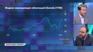 Долговой рынок спасёт от ослабления рубля? Как цены облигаций зависят от валюты? Плюсы и минусы ЦФА