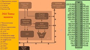 34.6 Микроконтроллер(памяти)