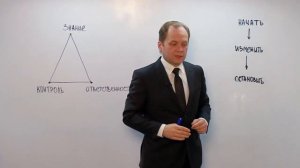 № 4 ПРОФЕССИОНАЛИЗМ  (Профи 3 ЗОК Контроль)