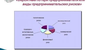 Предпринимательские риски, урок от 9_04_2020
