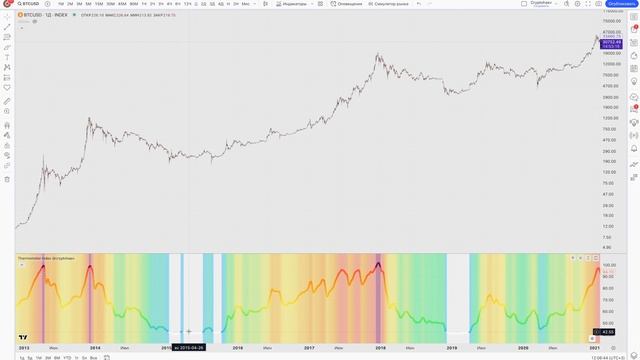 Термометр настроений толпы на биткоине – Thermometer Index смотреть онлайн