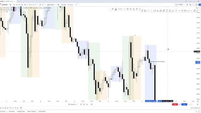 Backtest by DarkTrader. Part 2. Ликвиднось и время
