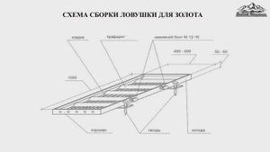 Искусственные ловушки для золота.