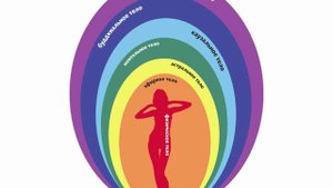 7 тел человека - 7. Каузальное тело