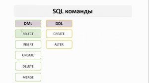 Урок 1 SQL команды SQL для Начинающих