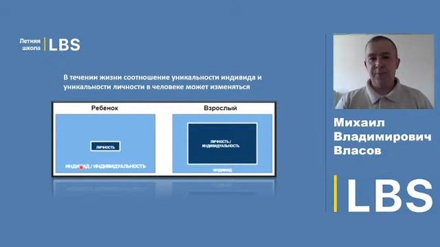 Видеоурок. Тема 2. Индивид, индивидуальность, личность